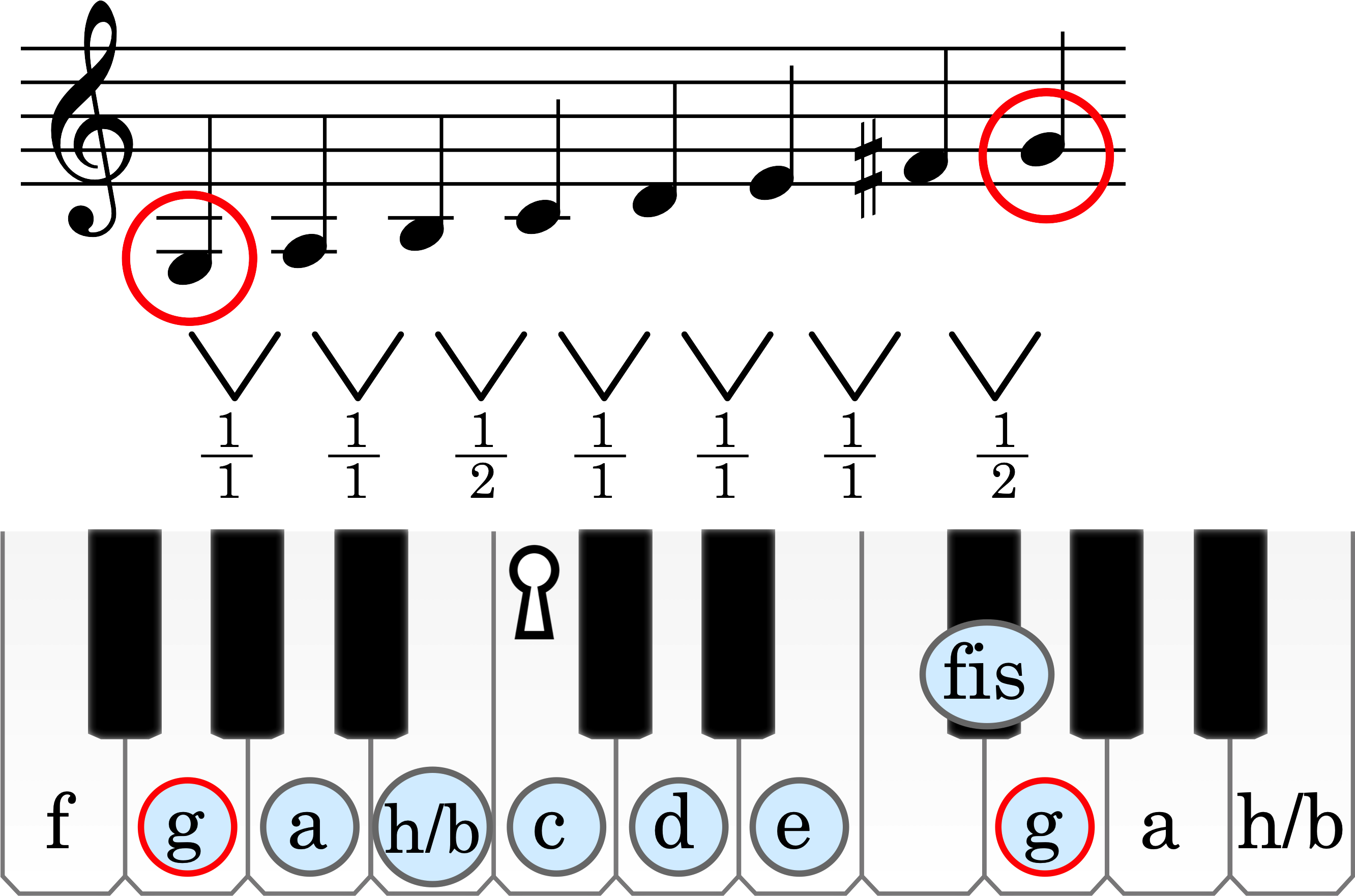 Node
